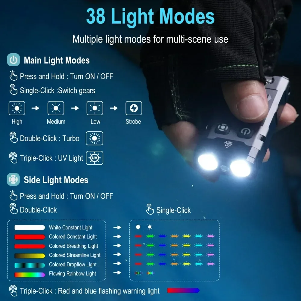 BORUiT EV20 1100LM EDC UV Keyc - Outdoor Camping Lantern review and price