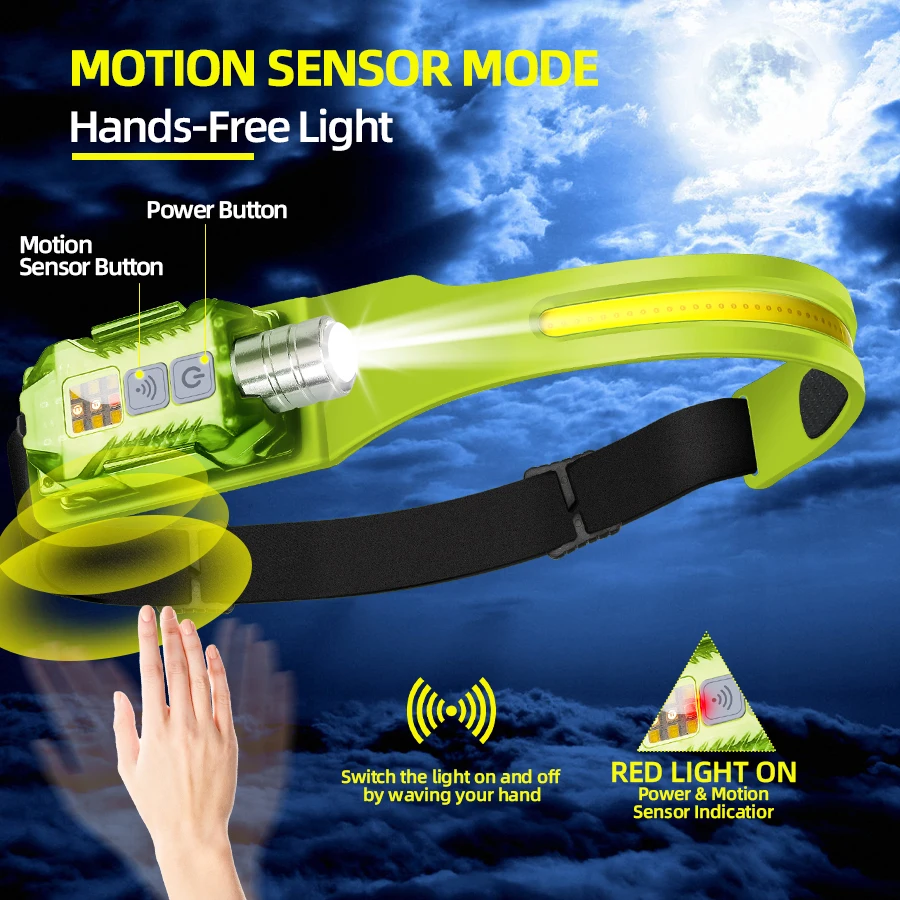 Powerful LED Headlamp Portable - Outdoor Camping Lantern review and price