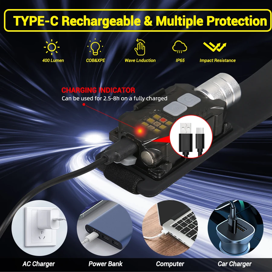 Powerful LED Headlamp Portable - Outdoor Camping Lantern review and price