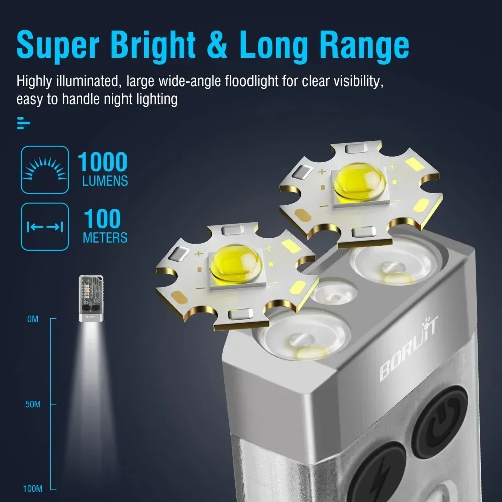 BORUiT V10 Keychain UV LED EDC - Outdoor Camping Lantern review and price